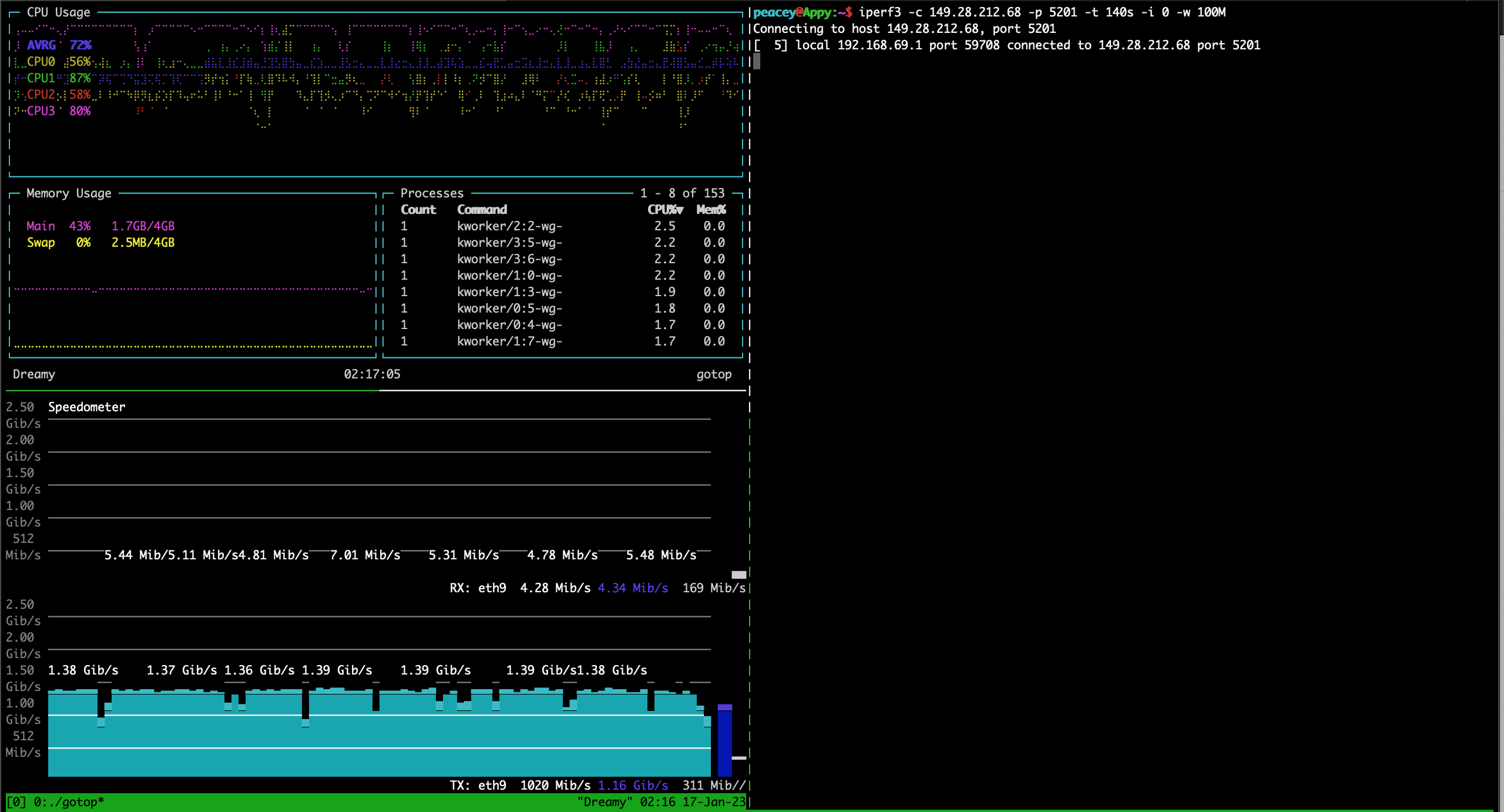 wg_iperf_1_servers_tx.png