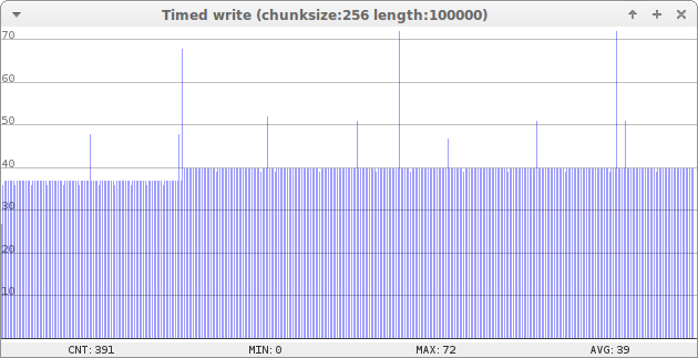 Write clean graph