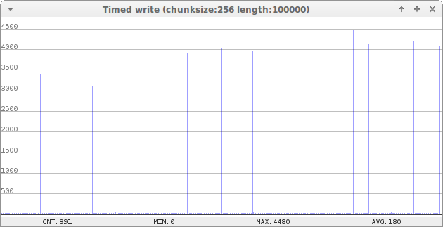 Write crammed graph