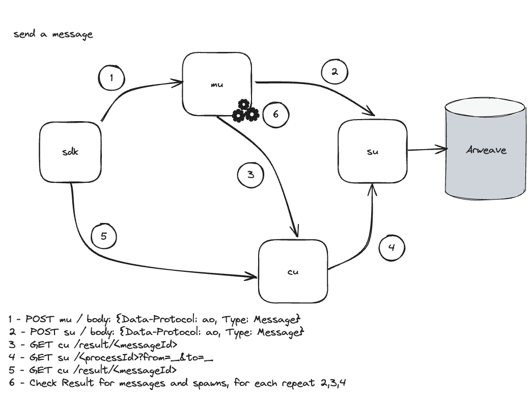 aos-workflow.png