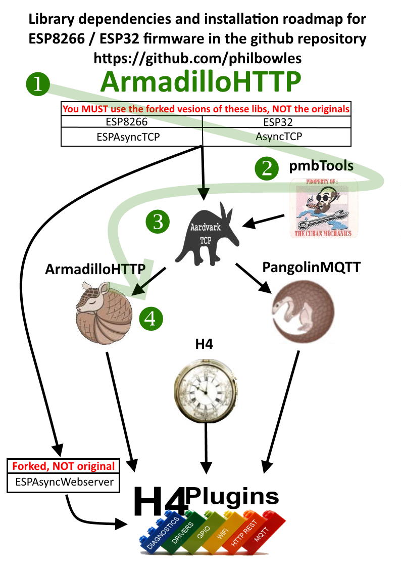 roadmapArmadillo.jpg