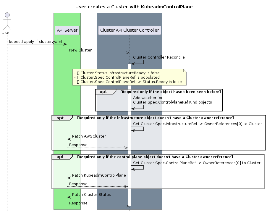 controlplane-init-1.png