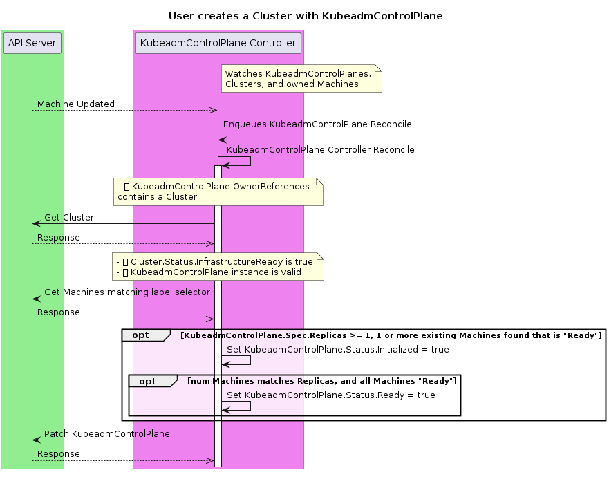 controlplane-init-3.png