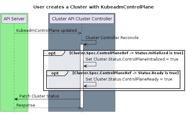 controlplane-init-4.png