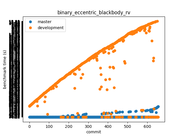 binary_eccentric_blackbody_rv.log.png