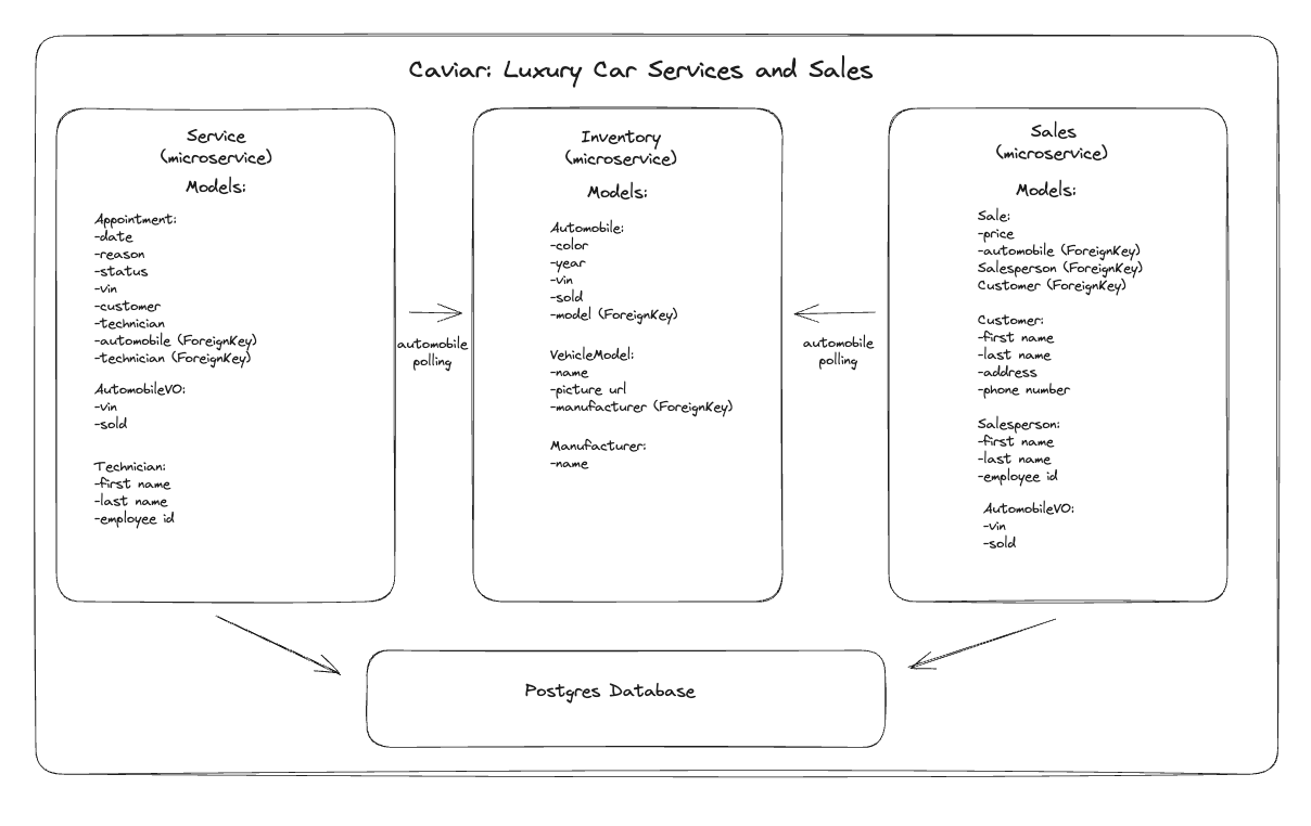 Caviar-Model-Diagram.png