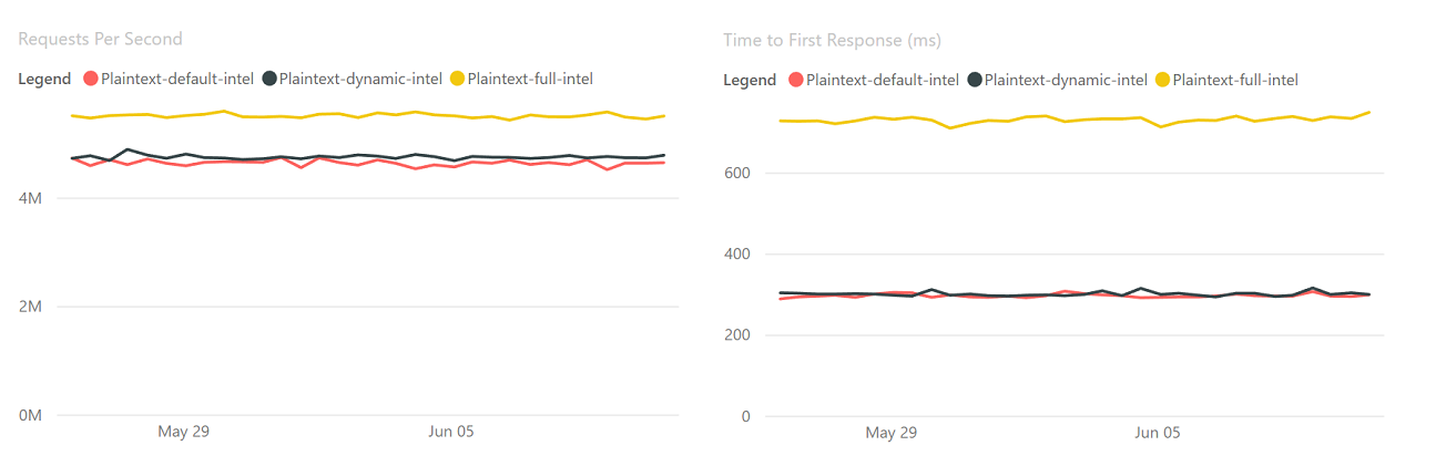 DynamicPgo-InstrumentedTiers-Plaintext.png