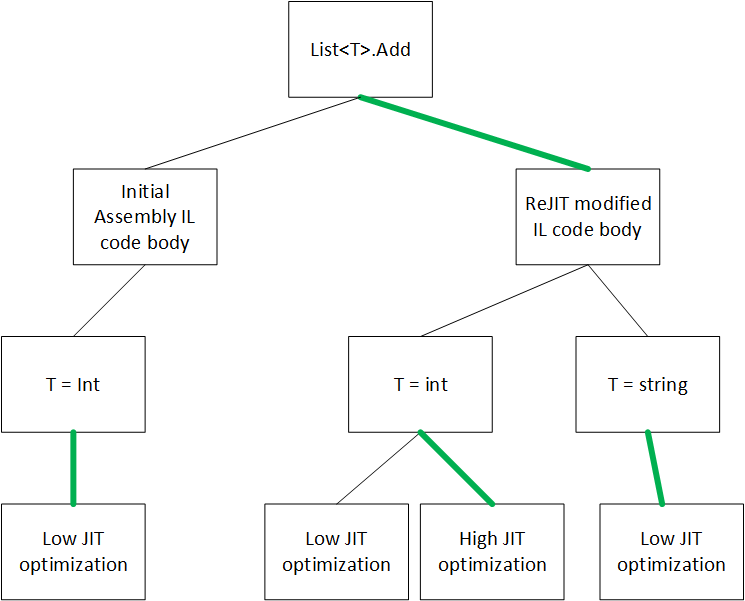 code-versioning-ideal-tree-active.png