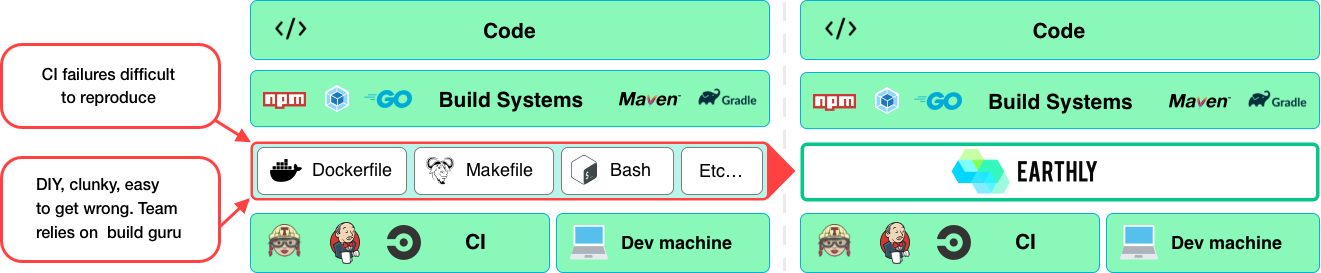 integration-diagram-v2.png