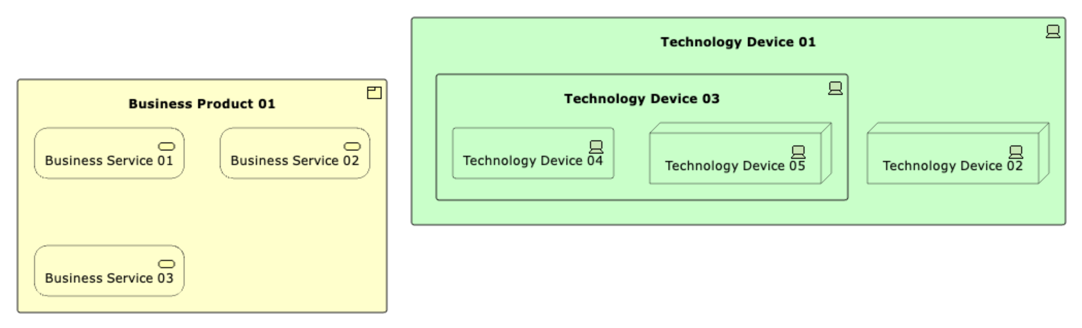 Example-Nesting.png