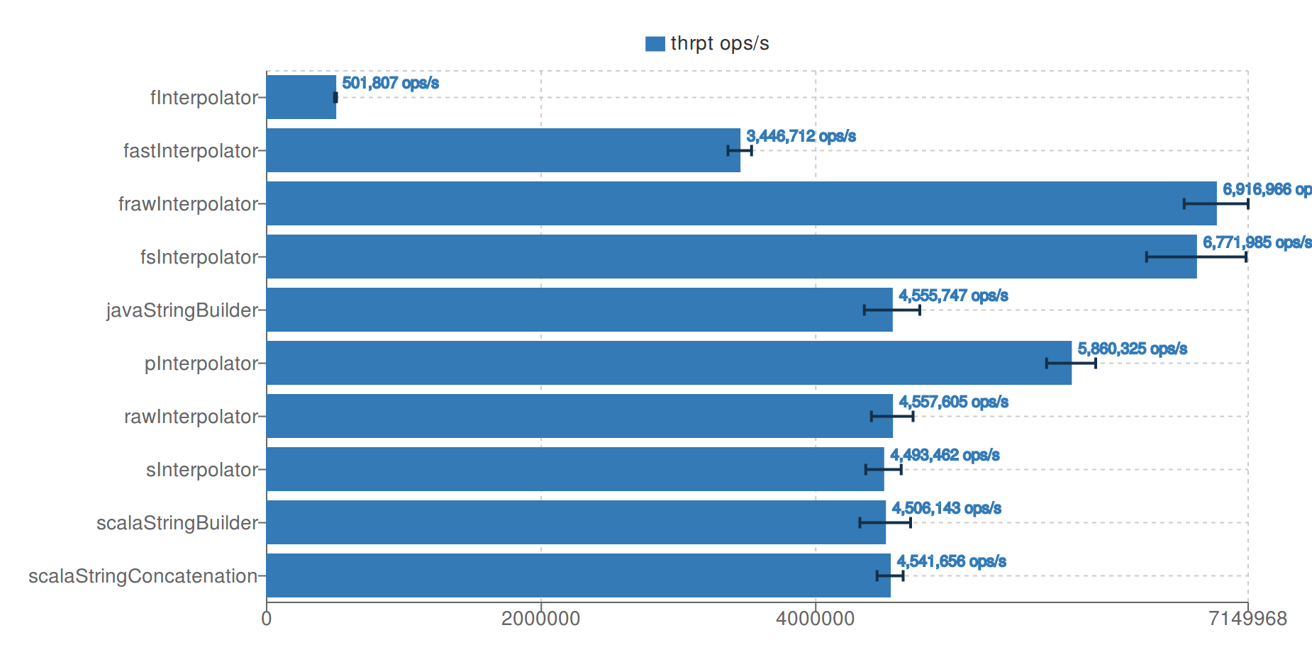 fast_string_interpolator_throughput.png