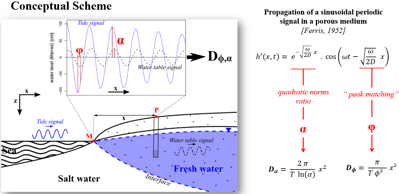 conceptual_scheme.png