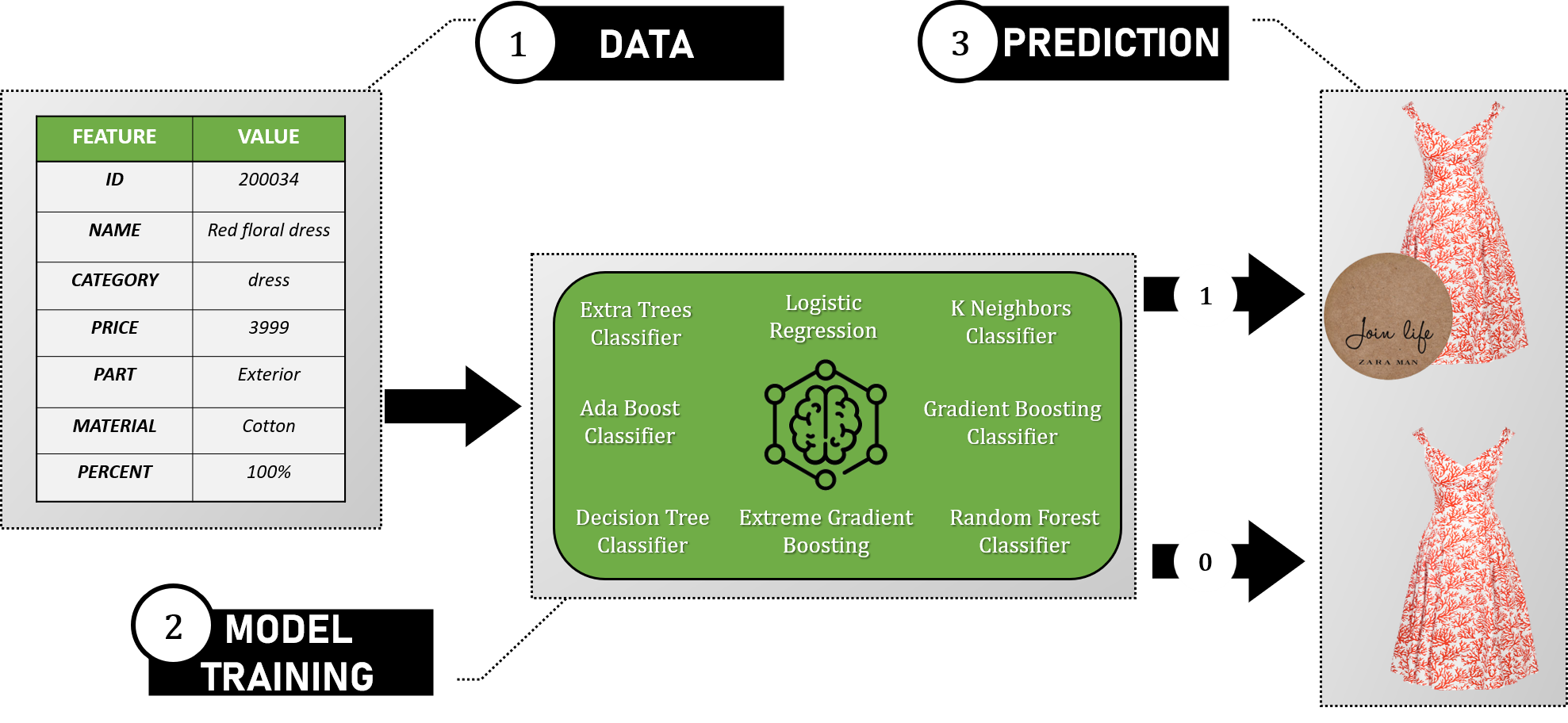 Zara-Binary-Classification-Concept.png