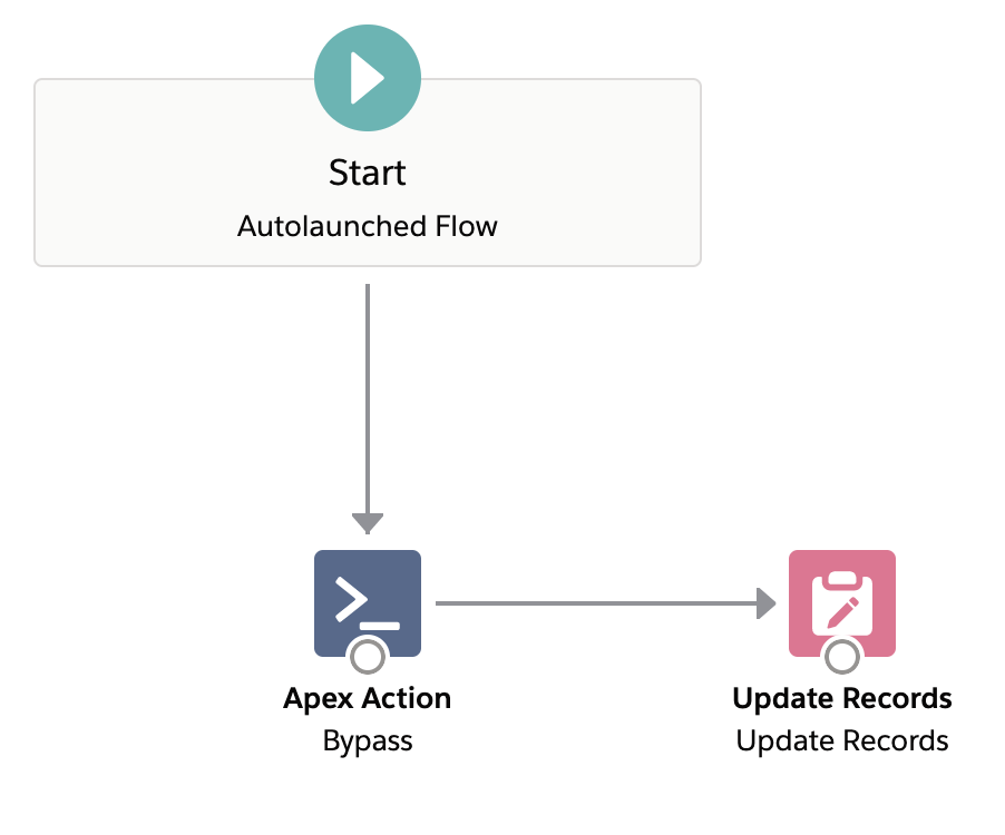 bypass_flow_apex_action.png