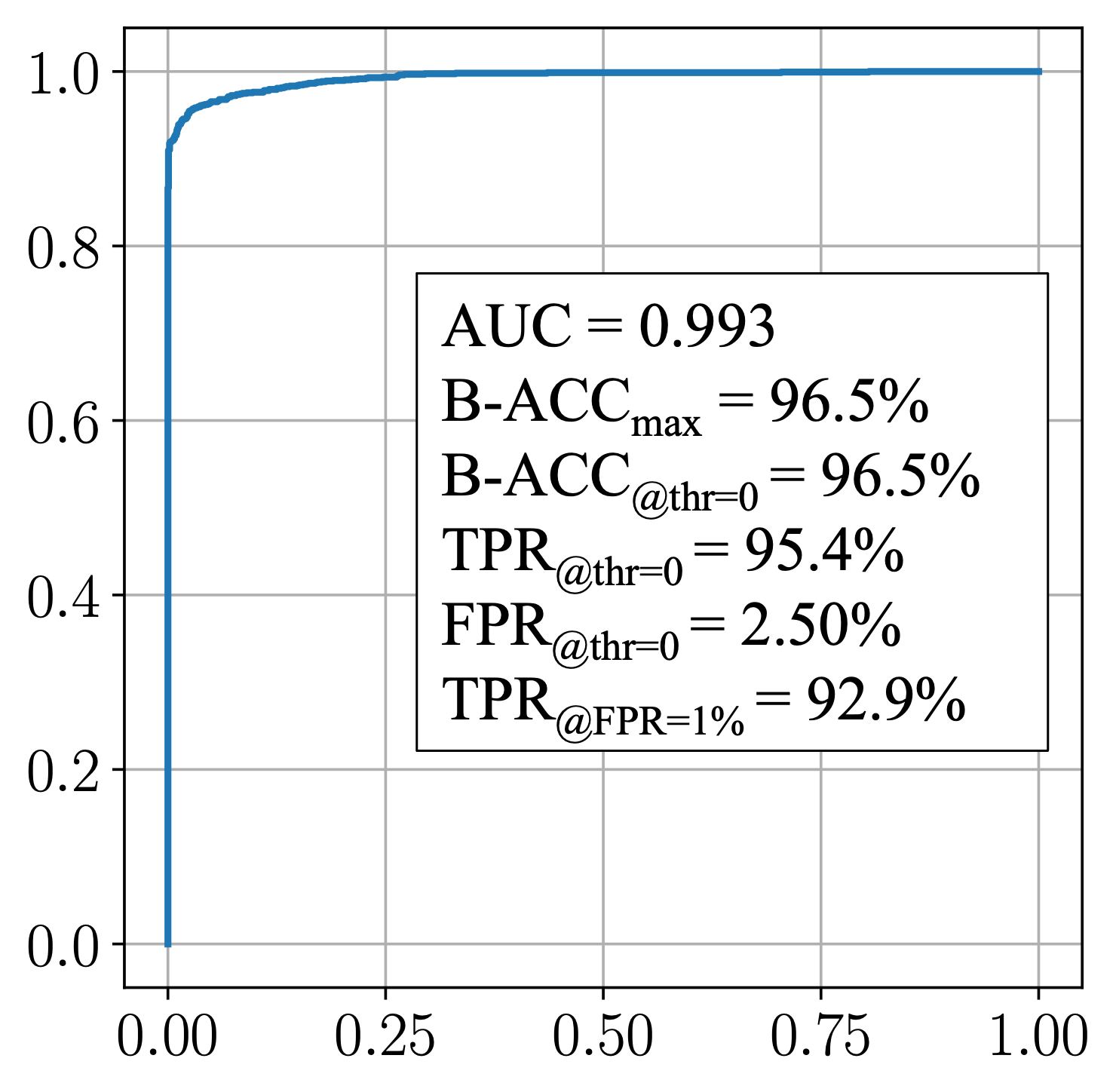 ROC_results_darpa.png