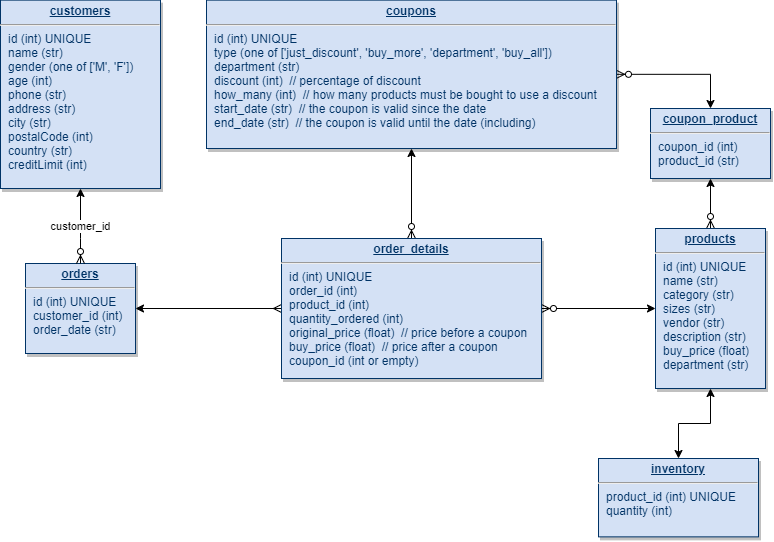 data_diagram.png