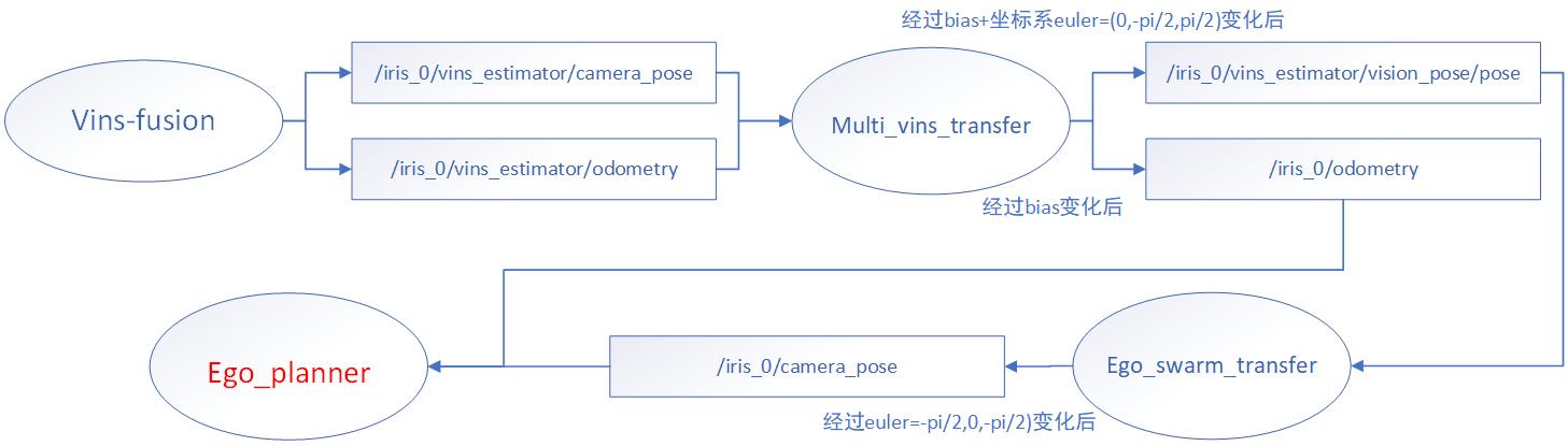 ego_swarm流程图.jpg