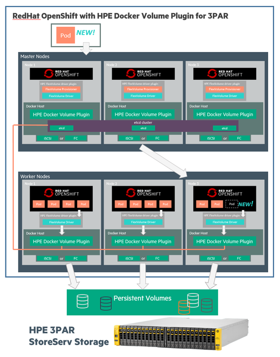 3PAR_k8_design_diagram_75.png