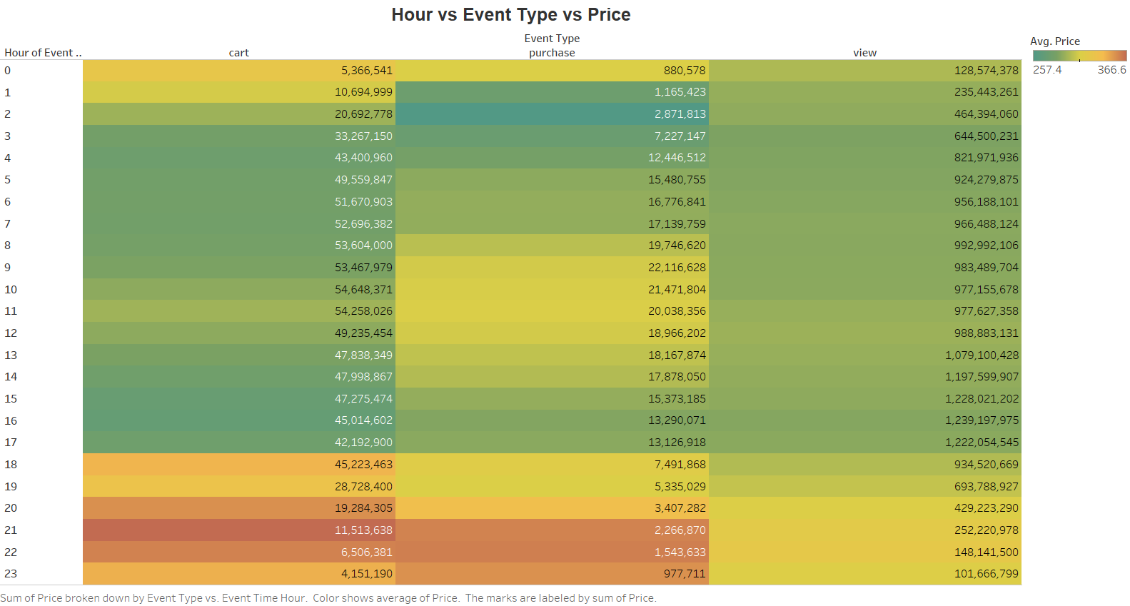 hour_event_price.png