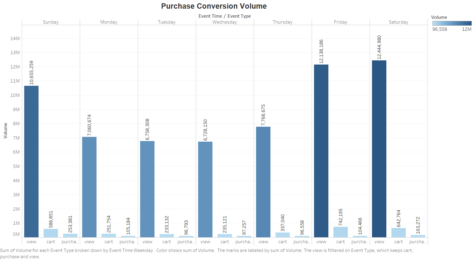 purchase_conversion_volume.png