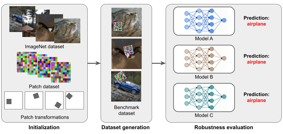 Imagenet-Patch-schema.png