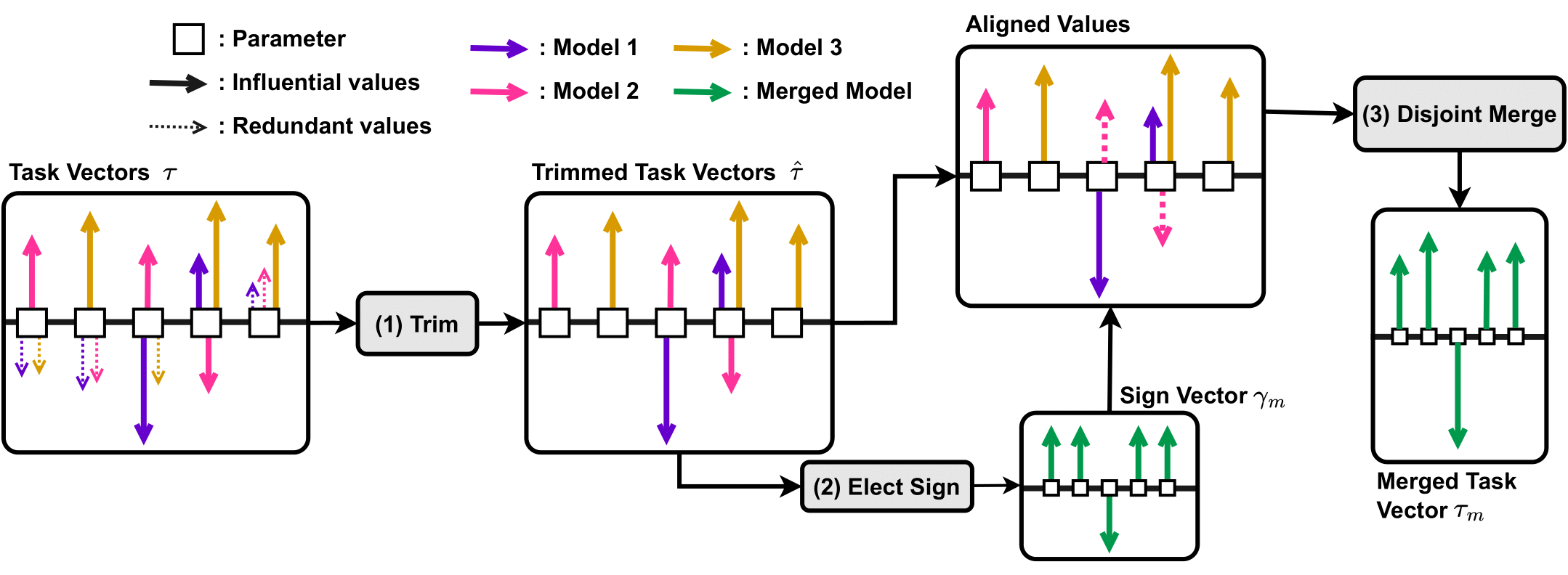 teis-merging.png