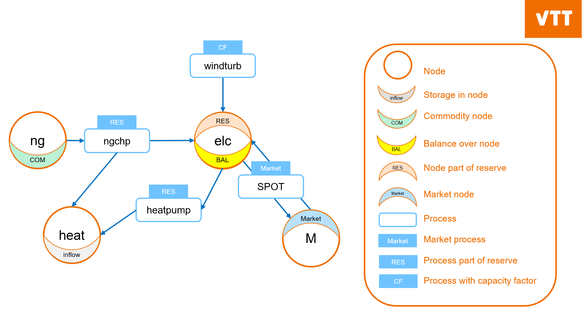 example_model.PNG