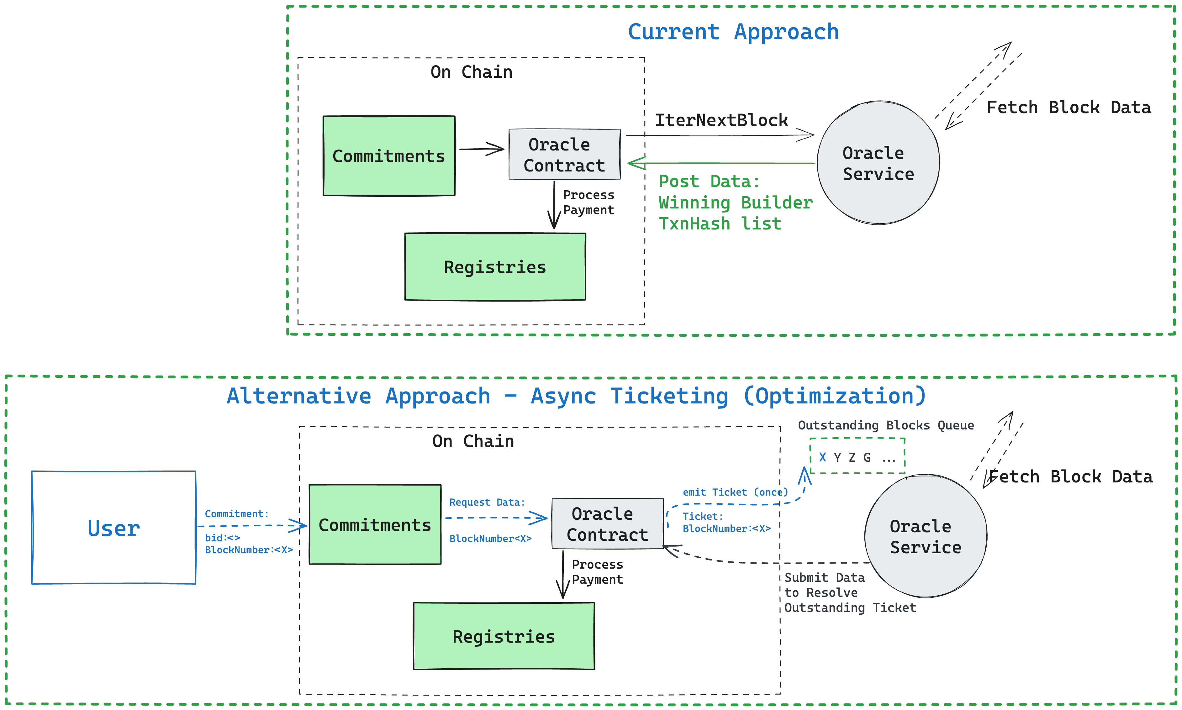 Oracle Ticketing Alternative.png