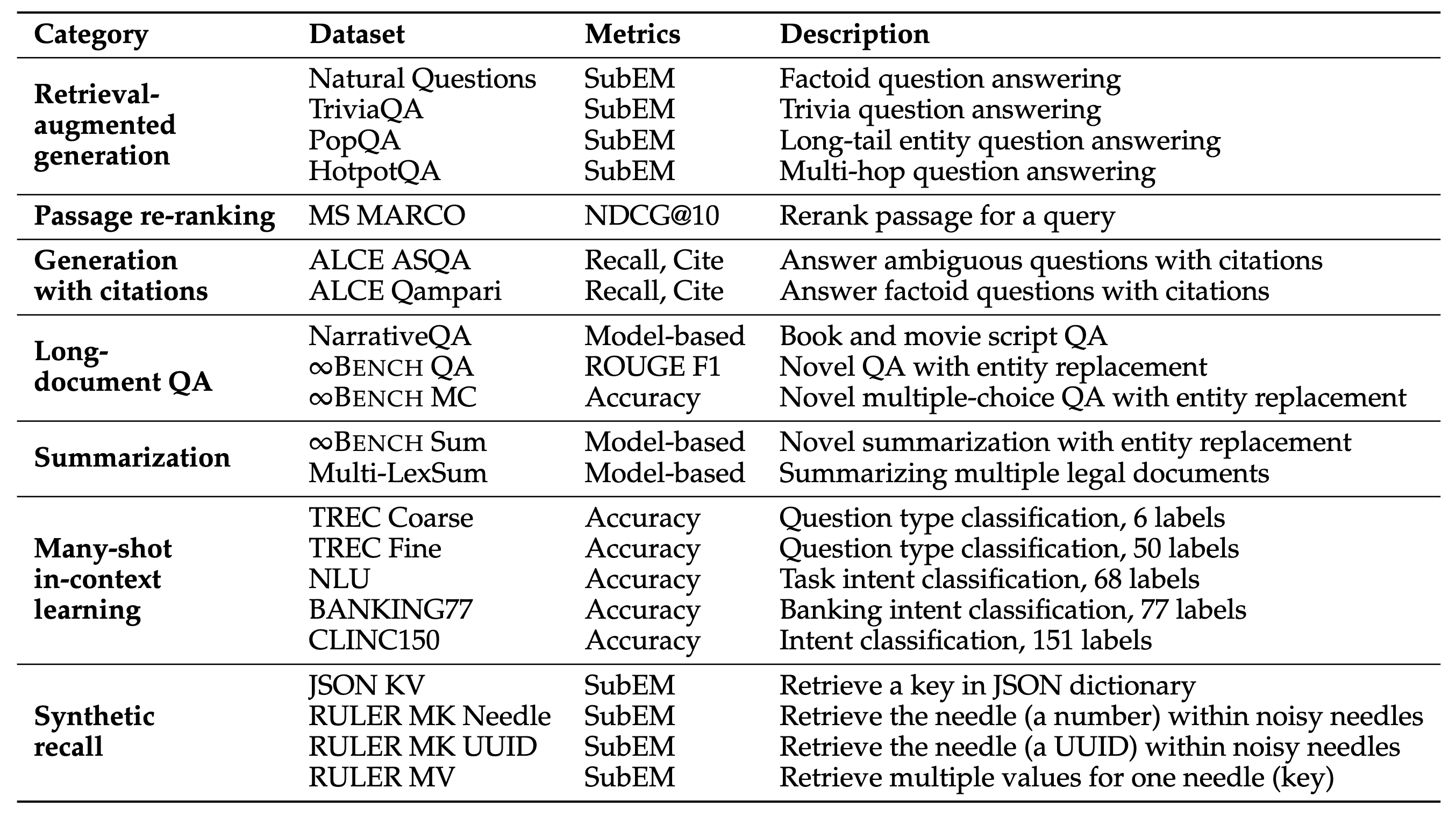 benchmark_overview.png