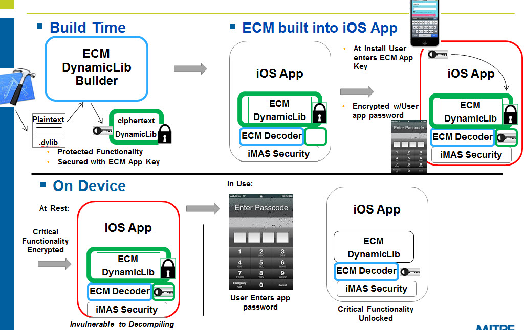 ecm_diagram.jpg