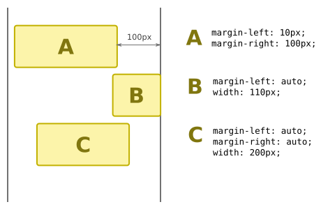 position-block-example.png