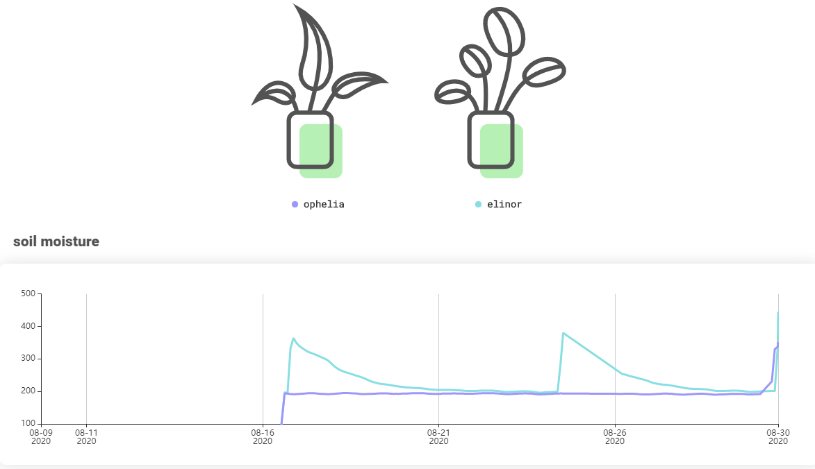 plant_graph.png