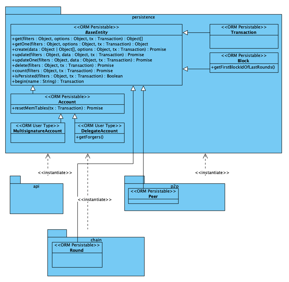 new_data_model.png