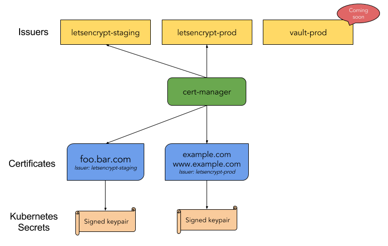 high-level-overview.png