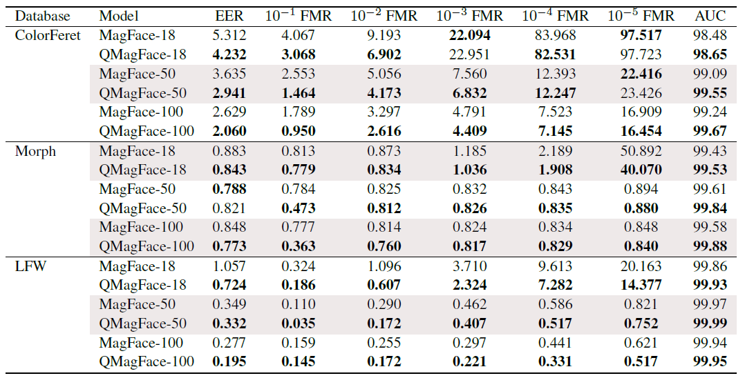 Table_QualityAwareness.png