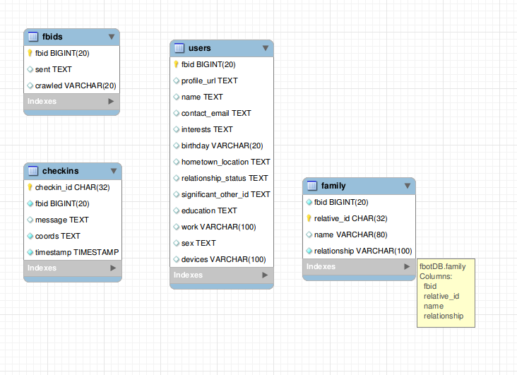 fbotdb-schema.png