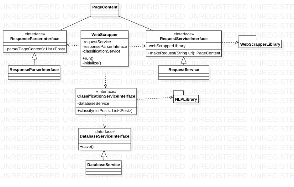 Diagram klas webscrapera