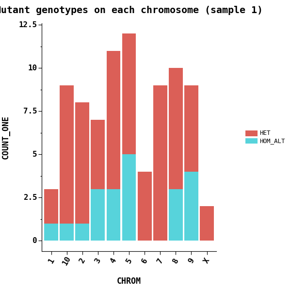 mutant-genotypes-on-each-chromosome-sample-1.col.png