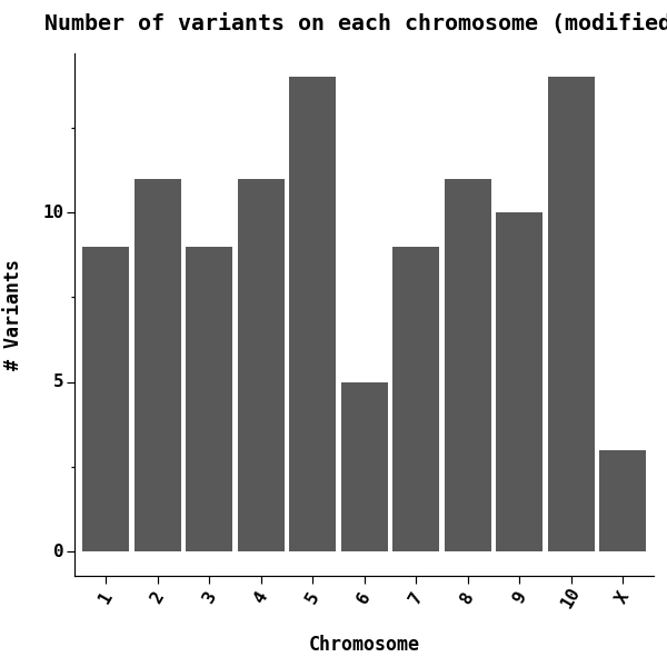 number-of-variants-on-each-chromosome-modified.col.png