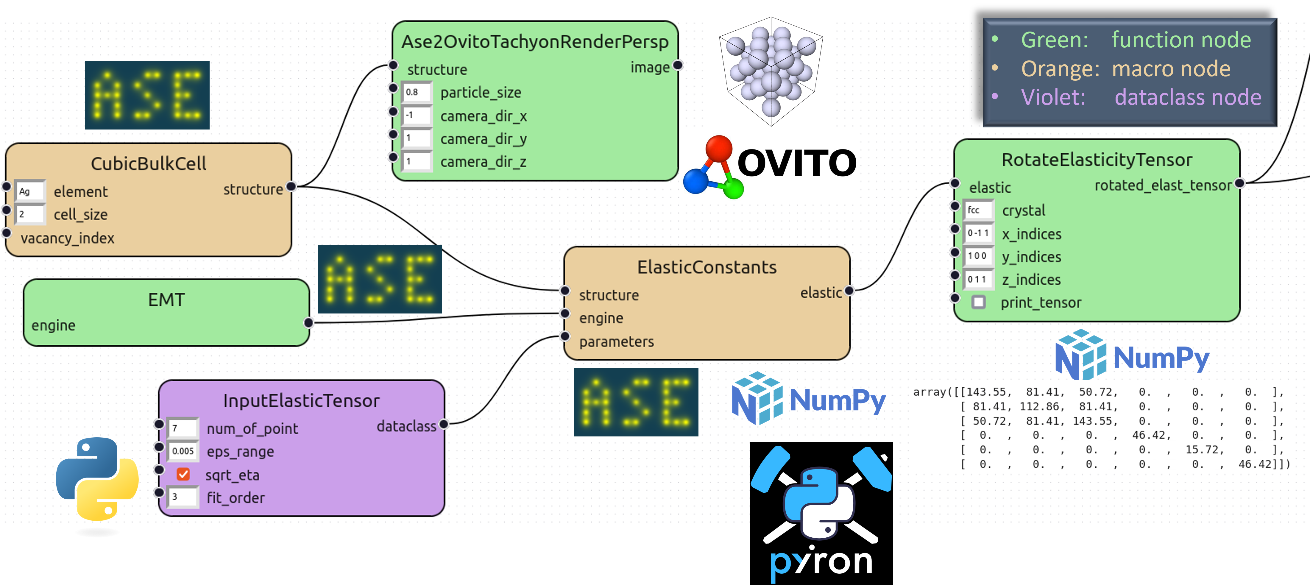 multiscale_pf_atomistic_workflow.png