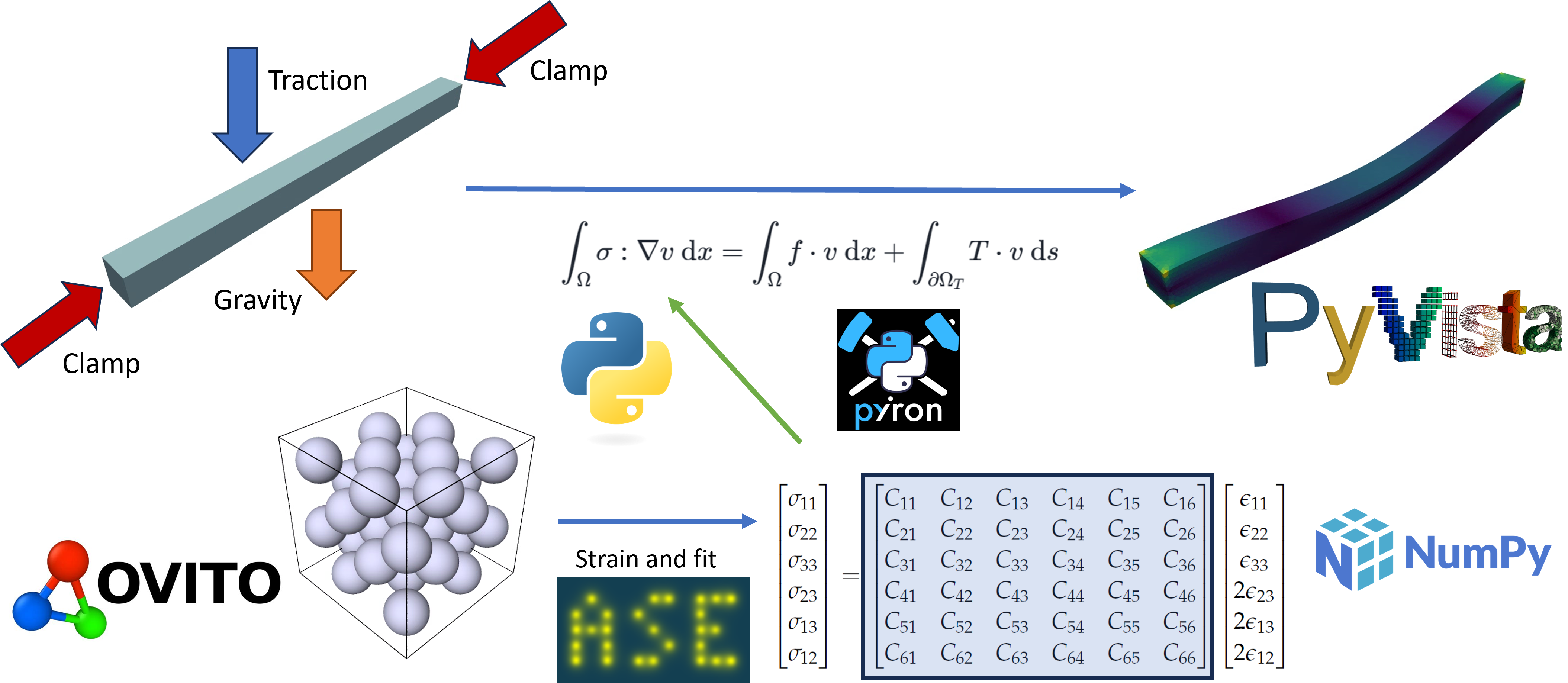 multiscale_pf_science.png