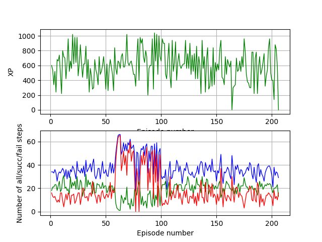 free_learning_plots.png