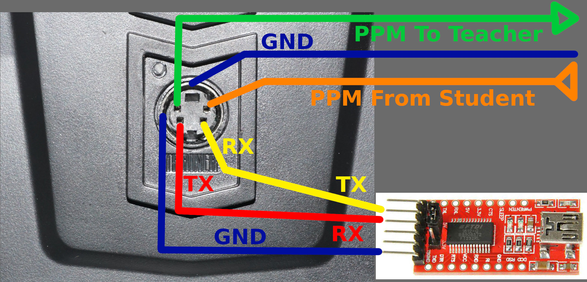 FS i6 connection