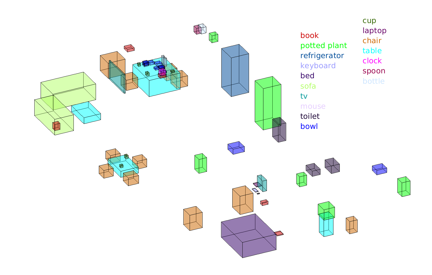 Sample object-based semantic map