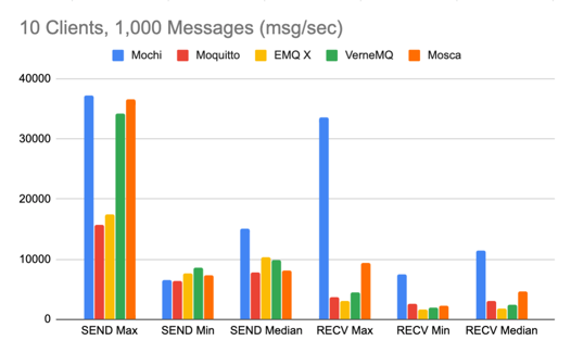 benchmarkchart_10_1000.png