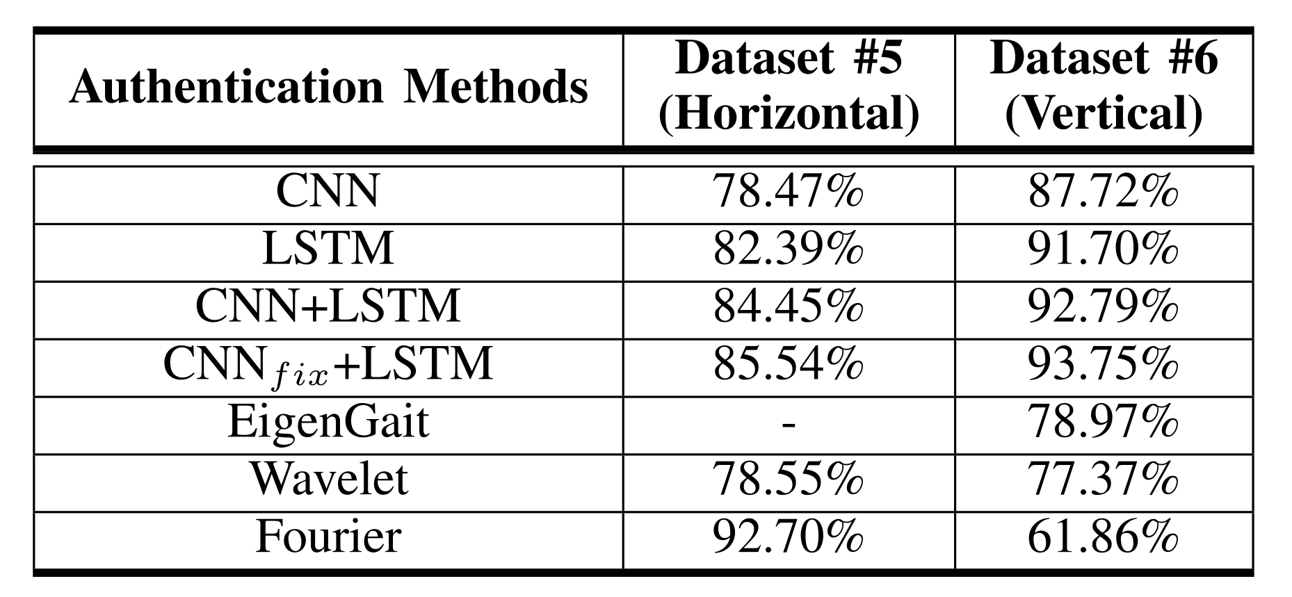 results-for-authentication-table.png