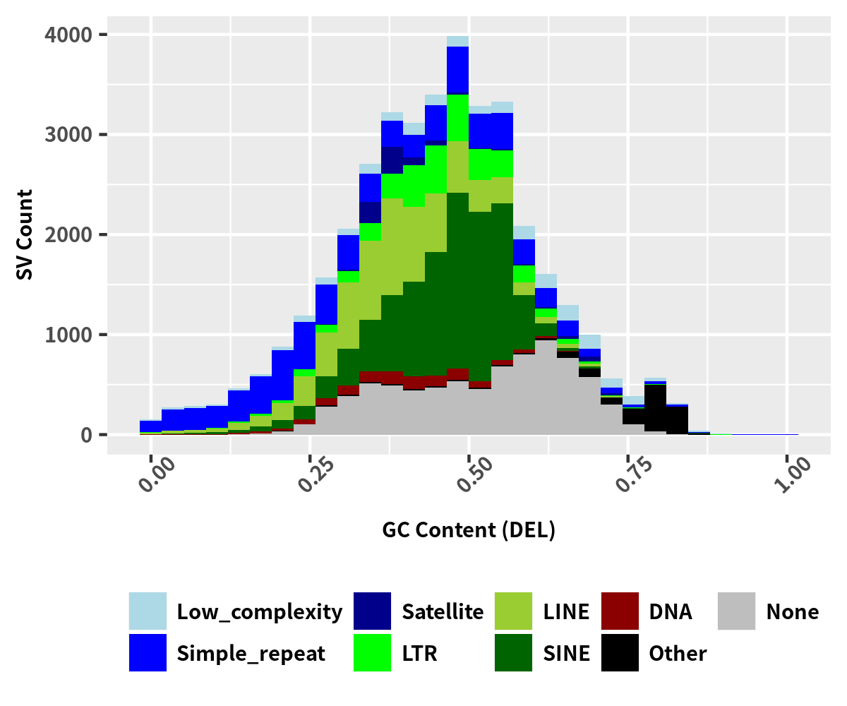 breakpoints.gc.repeat.del.png