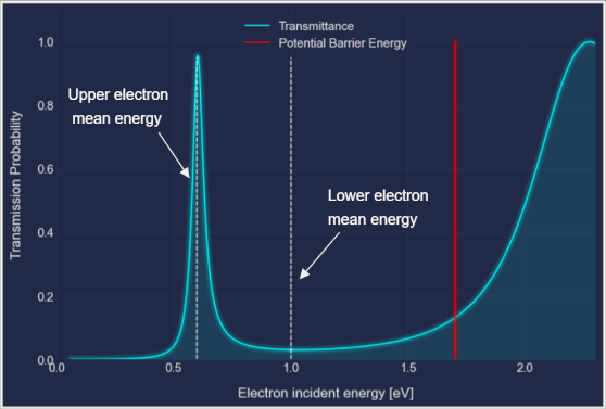 quantum_resonant_tunneling.png