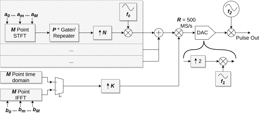 Gatepulse_Blockdiagram.png