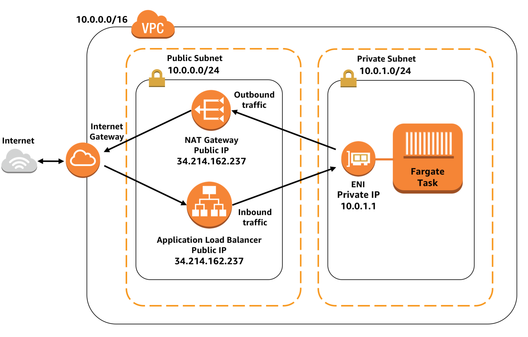 private-task-public-loadbalancer.png